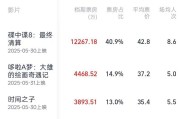 伊犁哈萨克2025端午档电影票房破3亿