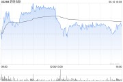 伊犁哈萨克大摩：列康龙化成为中型CRO/CDMO首选股 长期看好昭衍新药和泰格医药