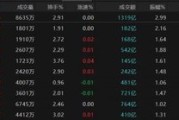 伊犁哈萨克热点轮动加快！沪指冲击3400点未果，原因为何？
