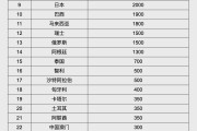 伊犁哈萨克人民币大消息！中国土耳其双边本币互换协议续签