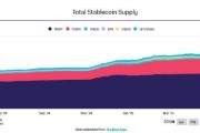 伊犁哈萨克稳定币发行方Circle估值或达69亿美元 IPO融资额超预期