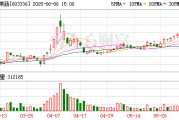 伊犁哈萨克明日停牌！又一A股 筹划控制权变更