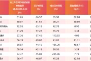 伊犁哈萨克医药行业爆发！如何借基躺赢？10只医药主题基金3年超基准56%！（名单）