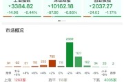 伊犁哈萨克ETF日报：AI相关的板块回调，近期科技重估叙事也有所降温