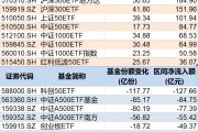 伊犁哈萨克调整就是机会！年内超700亿资金借道ETF进场扫货，这些板块最被看好（附名单）