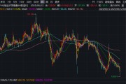 伊犁哈萨克3家出现折价！AH股溢价指数，创近五年新低