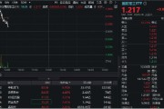伊犁哈萨克印尼考虑采购我国歼-10战斗机，中航成飞盘中冲涨10%！国防军工ETF（512810）摸高1%