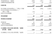 伊犁哈萨克富卫集团四闯港股IPO：通过私募股权融资及次级债“续命” 勉强扭亏背后财务表现仍欠佳