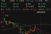 伊犁哈萨克人人乐6月13日进入退市整理期，去年营收降49%、关闭45家门店