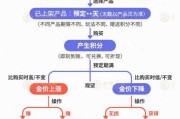 伊犁哈萨克【民生调查局】有投资者被套数百万元 永坤黄金怎么了？