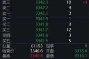 伊犁哈萨克黄金回调，白银创新高！上金所提示风险→