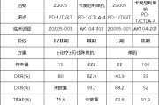 伊犁哈萨克泽璟制药ZG005两项研究入选口头报告 单药二线治疗宫颈癌数据优于卡度尼利单抗 | 2025ASCO