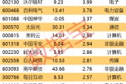 伊犁哈萨克605099，最强“苏超”概念股提示风险！一周主力撤离多只产业龙头