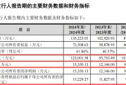 伊犁哈萨克打新！智能卡龙头，来了
