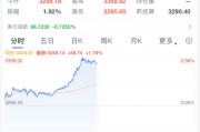 伊犁哈萨克黄金，暴涨！