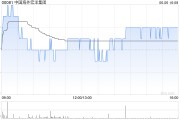 伊犁哈萨克中国海外宏洋集团5月实现合约销售额30.12亿元 同比下跌21.1%