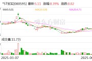 伊犁哈萨克*ST宝实拟置出轴承业务资产，置入电投新能源100%股权