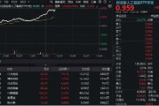 伊犁哈萨克算力大爆发！“易中天”飙涨超5%，创业板人工智能ETF华宝（159363）放量摸高3%
