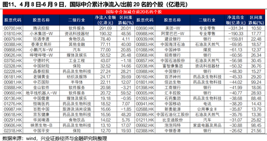 兴证策略：(🗒)谁在买港股新消费和创新药？