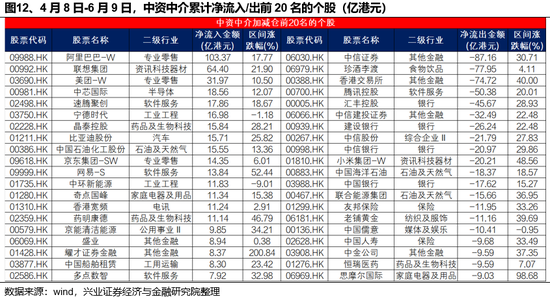 兴(🎸)证策略：谁在买港股新消费和创新药？